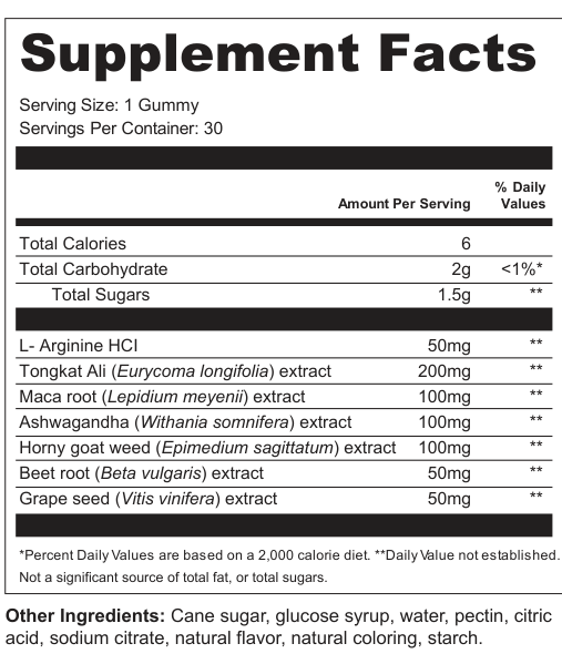 Supplement Facts for VigorLoom