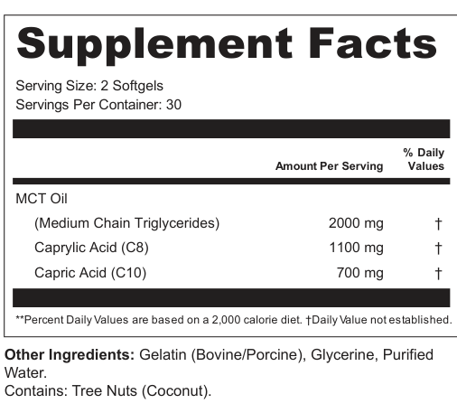 Supplement Facts for SilkCurrent